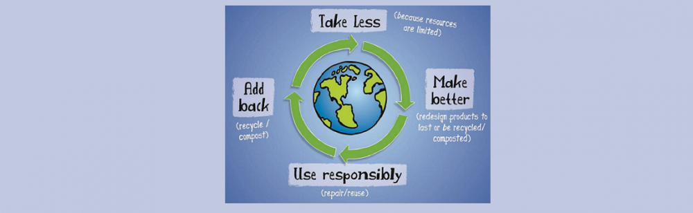 What is the Circular Economy and how does it affect us