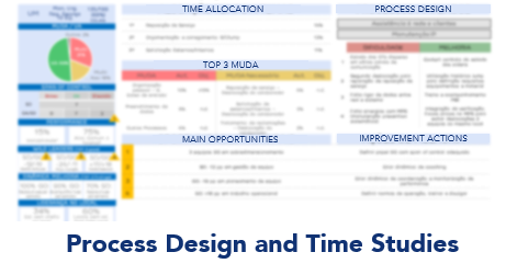 process-design-time-studies