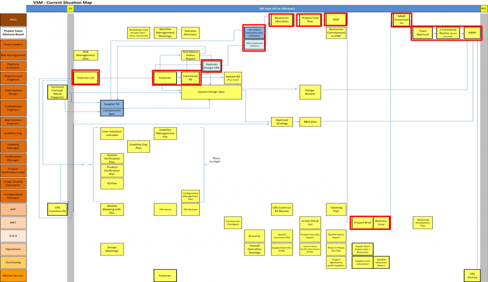 innovation-process-improvements
