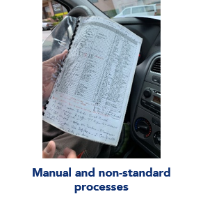 manual-processes