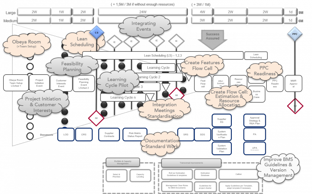 new-process-design-innovation